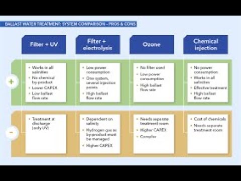 TYPES OF BALLAST WATER TREATMENT SYSTEM