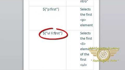 Jquery Selectors part-4