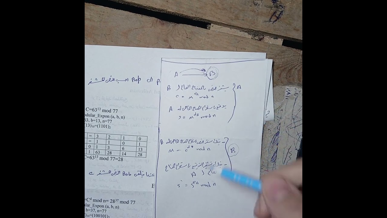 RSA شرح بالعربي