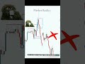 How to catch every trading in Forex Markets.#forextrading #mdass #forexstrategy