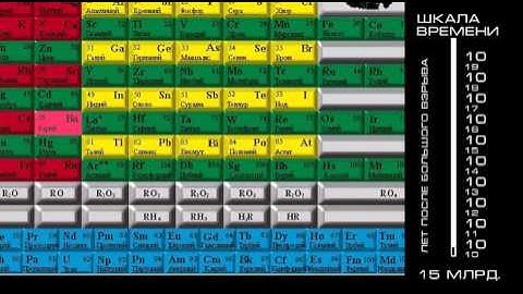Комплексные числа - Неизбежность (русский клип)
