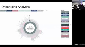 Uber Tech Day: Global Access to Opportunity with Uber