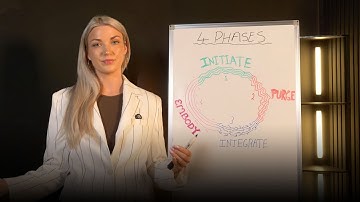 I Didn’t Level Up Until I Discovered These 4 Phases