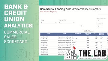 Commercial Loan Officer Productivity Management KPI Analytics for Banks and Credit Unions