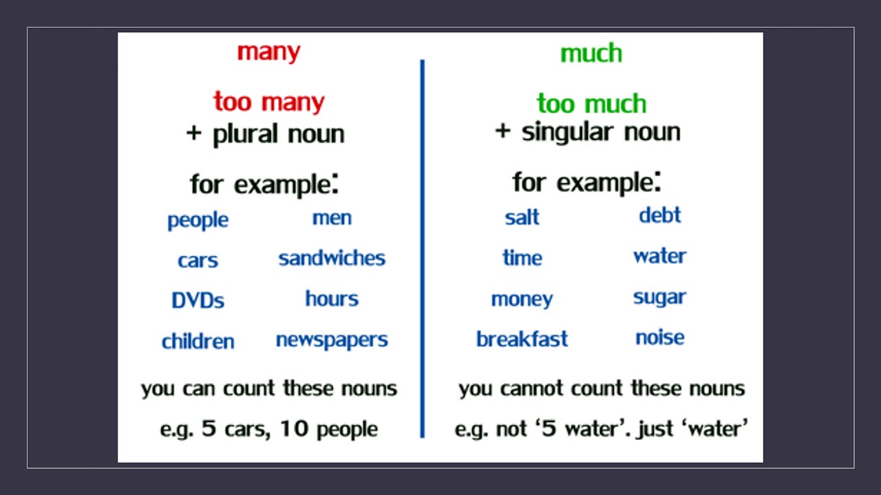 Listening much many. Too much many правило. Too much too many. Английский грамматика how many how much. Much or many.