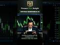 System dominance in #Finance #ReserveCurrency #WealthStrategy