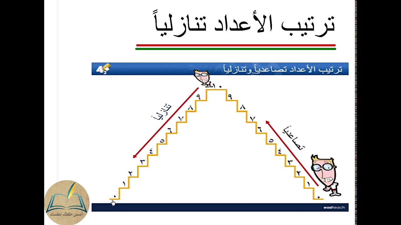ترتيب الاعداد تنازليا Youtube