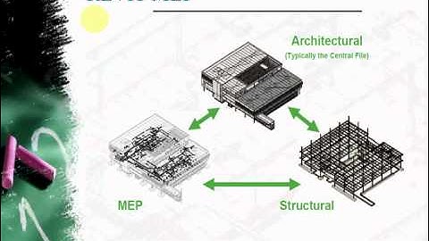 revit mep class 1