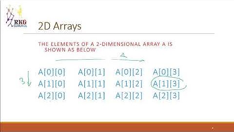#14. Multi Dimensional Array - Data Structure