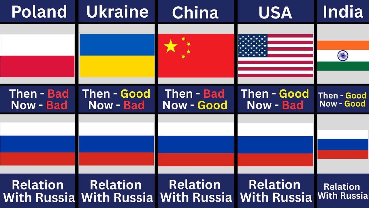 Russia's Relations Then and Now 2025