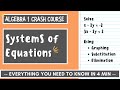 SYSTEMS OF EQUATIONS EXPLAINED IN 4 MIN | Graphing Substitution Elimination | Algebra 1