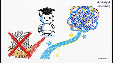 Death of five year plans and your only defence against AI disruption| aCatalyst Consulting