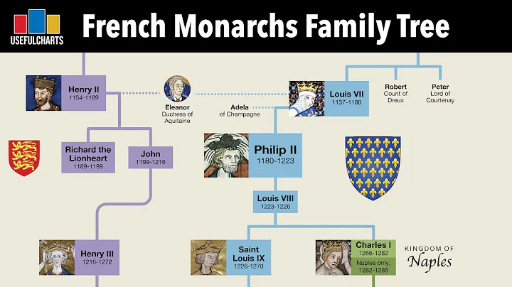 French Monarchs Family Tree | Clovis to Napoleon III - DayDayNews