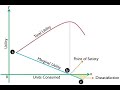 Total Utility Curve #utility#types#marginalutility