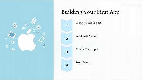 Ultimate Guide to iOS App Development for Beginners | Build Your First App with Swift & Xcode