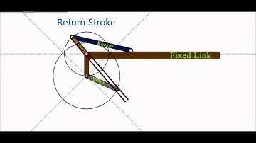 Whitworth Quick-Return Mechanism