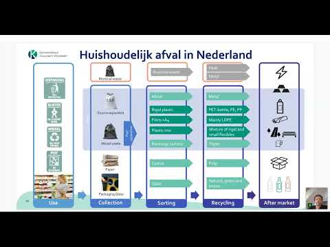 KIDV-Webinar &rsquo;Recyclecheck vormvaste kunststof verpakkingen versie 2022&rsquo;