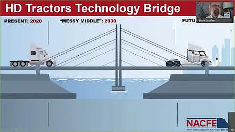 Webinar 2 - LRTP Future of Transportation Technolo...