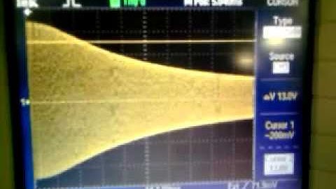 Analysis of Frequency Response of Filters using Sweep Signal - by Gautam