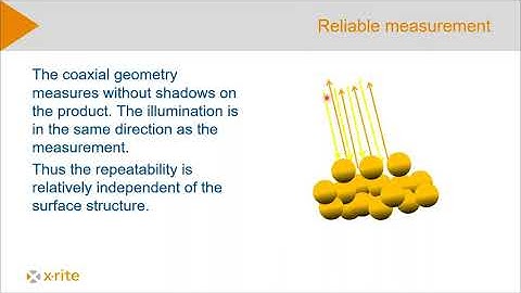 Inline Color Measurement in the Plastics Industry