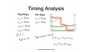 M2 - 8 -Timing Example