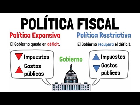 Video: La política presupuestaria del Estado