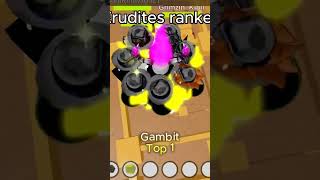 Best Booga Booga Rus Clans?