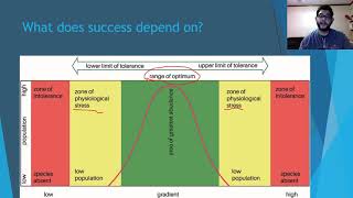 APES Topic 2.4, Ecological Tolerance