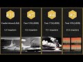 【Top 10】Most powerful nuclear tests by measured yield【Searched in 2025】