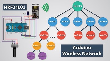 How To Build an Arduino Wireless Network with Multiple NRF24L01 Modules