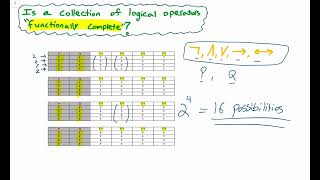 "Functionally Complete" Logical Operators?