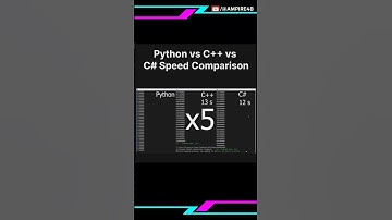 🔥 Python vs C++ vs C# – The Ultimate Speed Showdown! ⚡💻 #ampire48 #speed #python #programming #tech