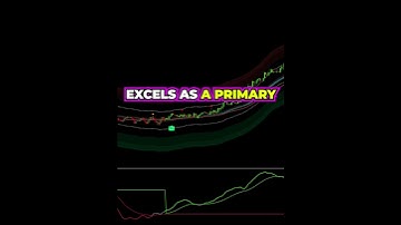1 TradingView Indicator 10X Better Than the RSI🤯📈 #shorts