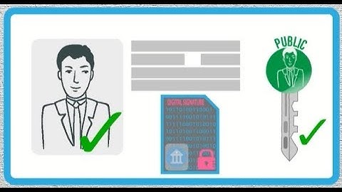 What is a Digital Certificate ?