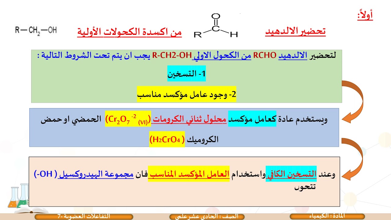 الصف الحادي عشر   المسار العلمي   الكيمياء    التفاعلات العضوية 7