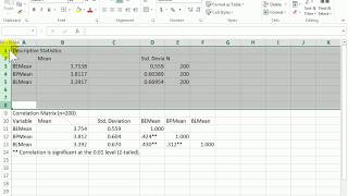 Part V: Correlation Matrix