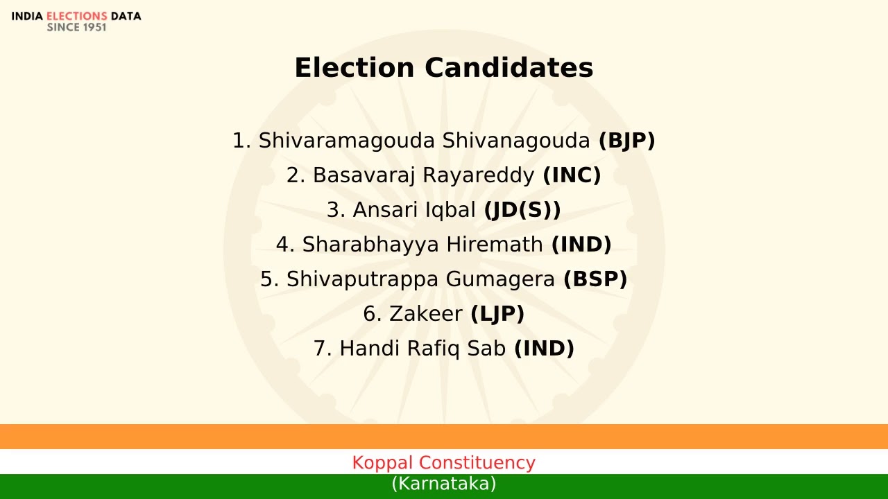 Koppal Constituency Karnataka loksabha Election Result 2009 Shivaramagouda Shivanagouda BJP