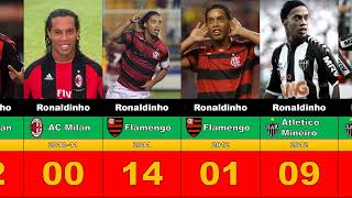 Ronaldinho's Club Career Every Season Goals