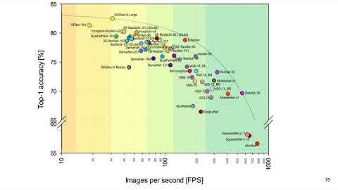 Lecture 7/D Neural Networks Architecture, Computer Vision for Embedded Systems