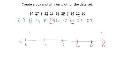 Algebra 2 Introduction to Analyzing Data