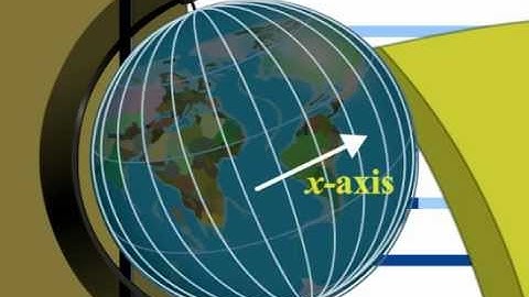 CBSE Class 9 Math Introductory Video: Coordinate Geometry (Meritnation.com)