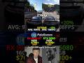 RTX 5080 vs RX 9070 XT - Which GPU worth it in Forza Horizon 6?