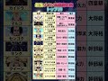 【衝撃】最強ゾオン系悪魔の実TOP10｜ニカは別格！？