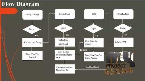 NPP: A New Privacy-Aware Public Auditing Scheme for Cloud Data Sharing with Group Users