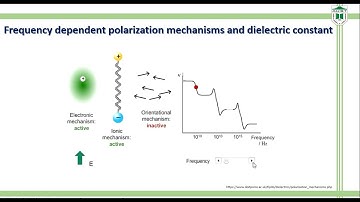 Frequency Dependence of Polarization Mechanisms
