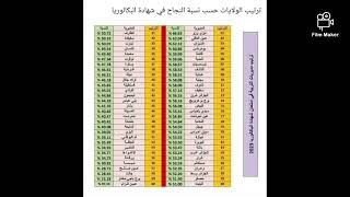 ترتيب الولايات حسب نسبة النجاح في شهادة البكالوريا