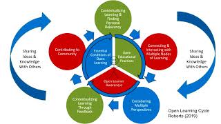 #OER20: Expanding High School Learning Experiences Through Open Educational Practices (OEP) [O-036]