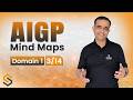 AIGP Exam Prep Ep. 3 | Machine Learning Training Models &amp; Its Types