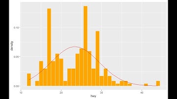 Data Analytics & Visualization: #11 - Histogram | PALM LEAF