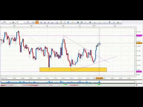 VIDEO, Expectativas semanal de los mercados financieros 13/01/2018
